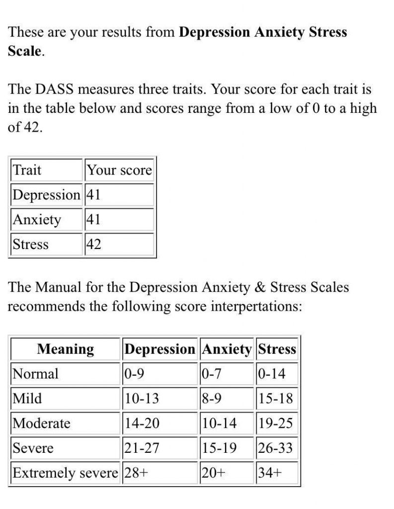 Depression anxiety stress scale