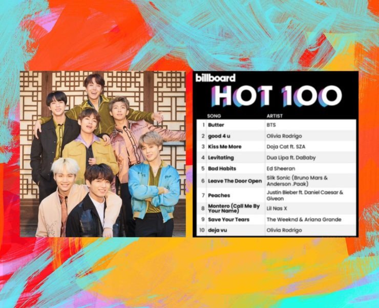BTS' Butter’ grabs No. 1 spot on Billboard Hot 100 for 6th consecutive week