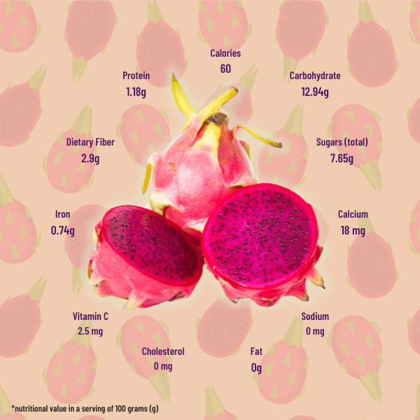 Dragon Fruit