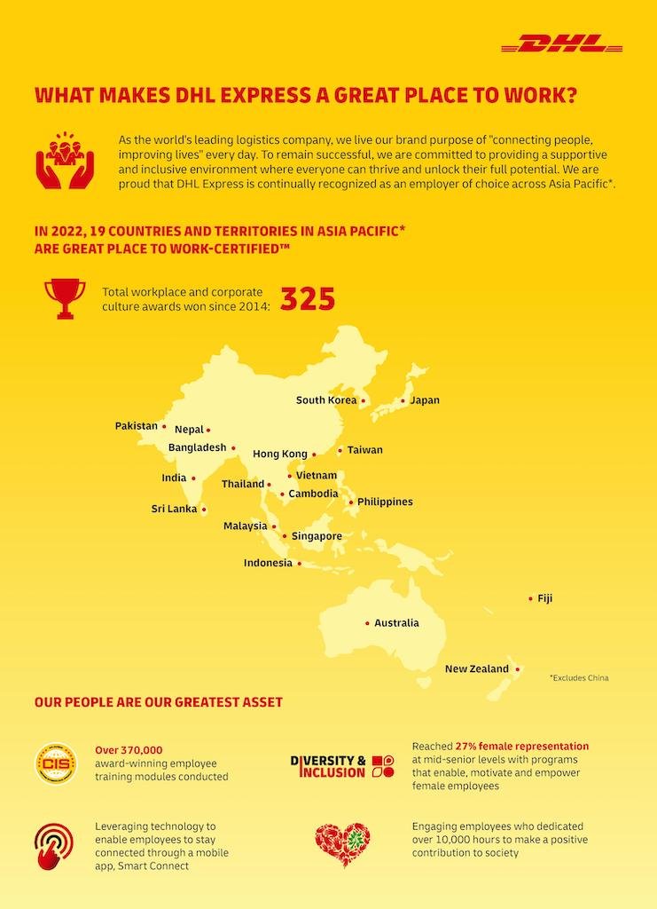DHL Express