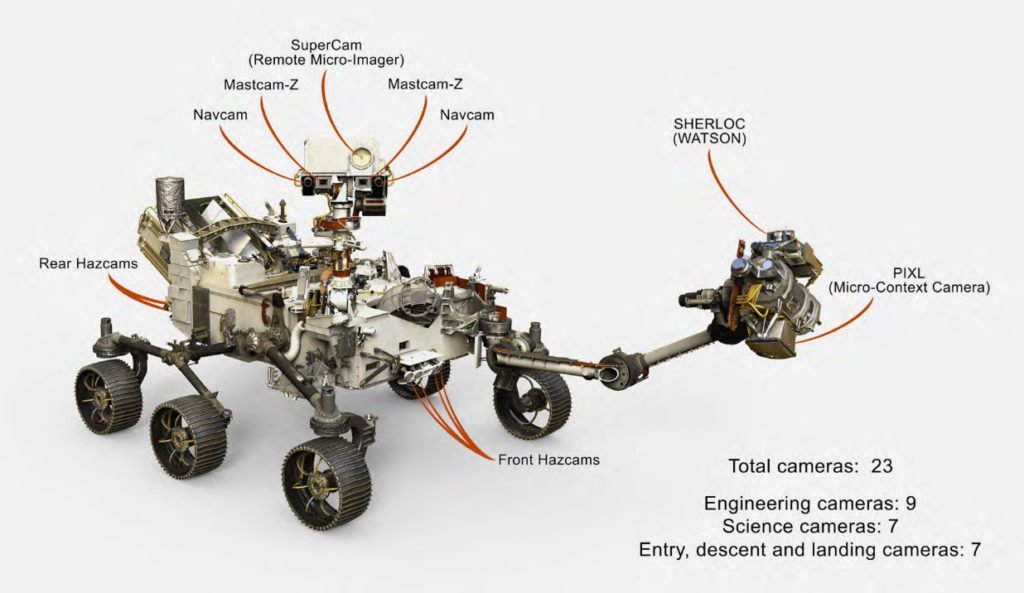 Illustration of Perseverance's cameras. Photo Credit: NASA