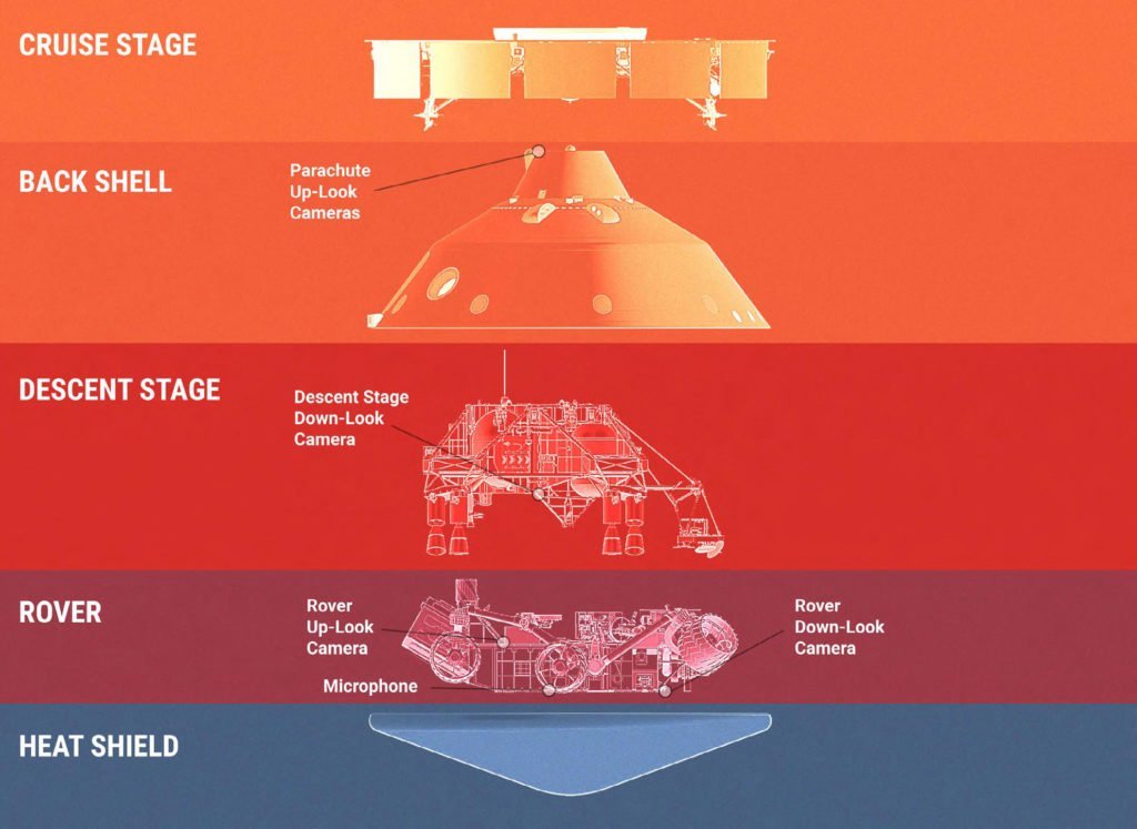Illustration of Perseverance's flight system. Photo Credit: NASA