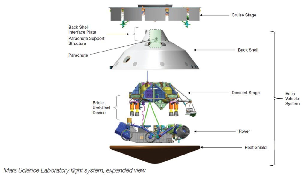 Illustration of MSL flight system. Photo Credit: NASA
