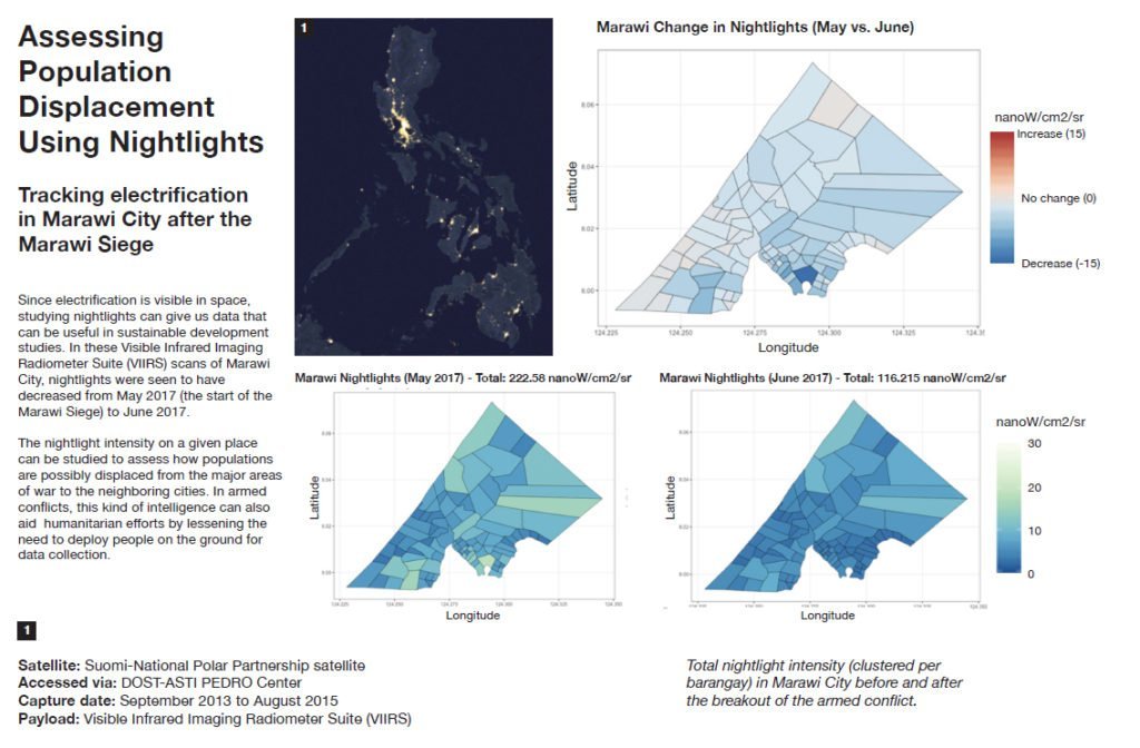 PhilSA studying night light intensity and population displacement. Photo Credit: PhilSA