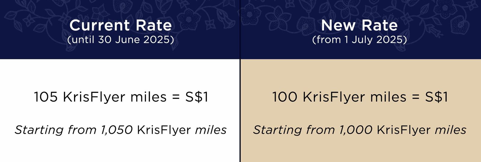 KrisFlyer members
