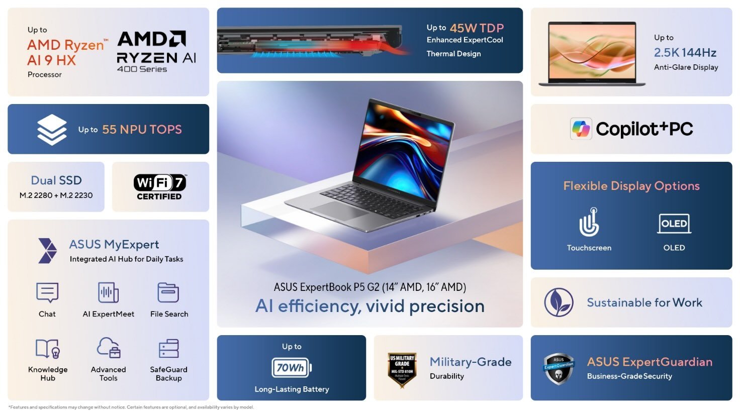ASUS Philippines Corporation today announced the official Philippine availability of two new AI-powered business laptops