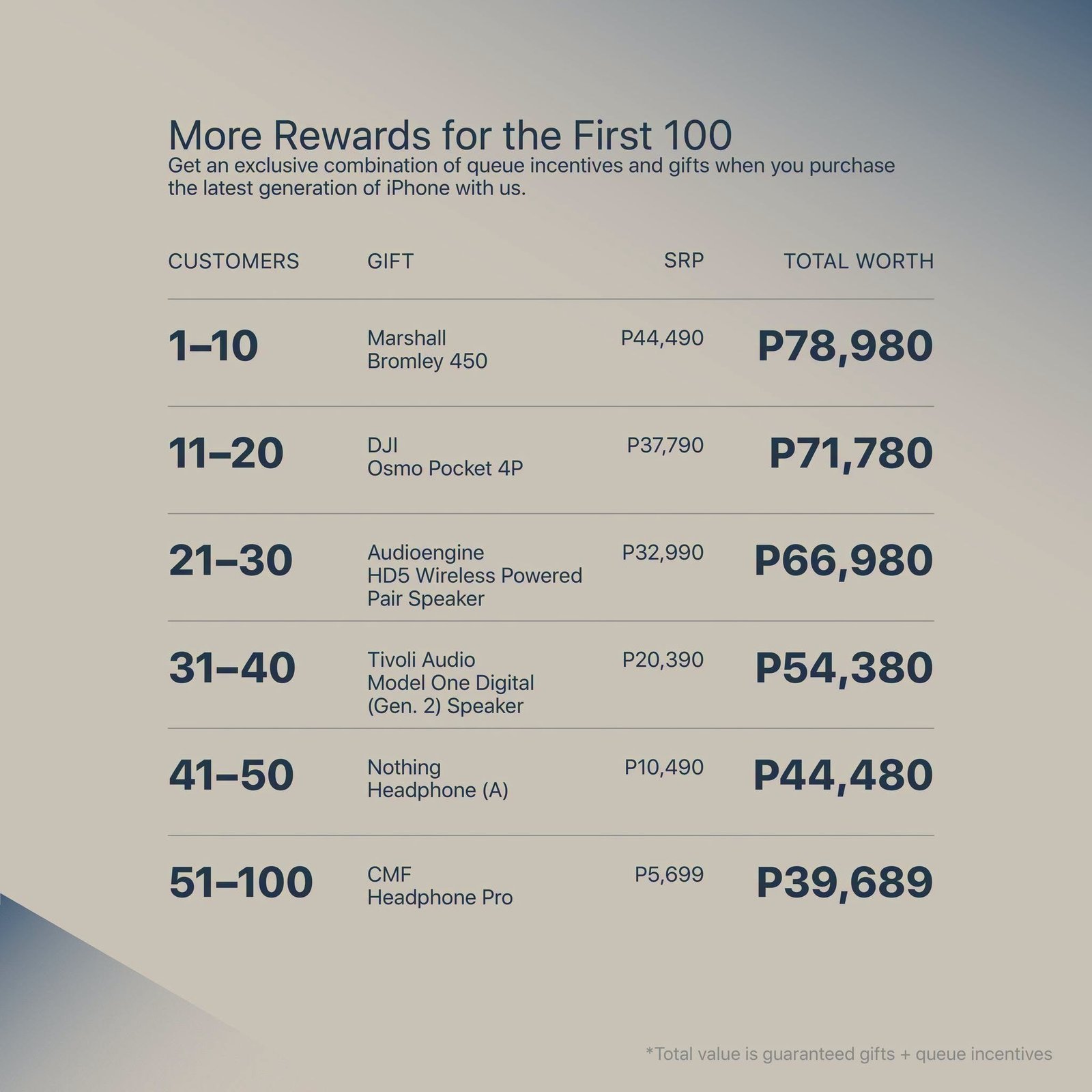 Customers can enjoy exclusive bank and trade-in offers, premium queue incentives, and more opportunities to receive guaranteed freebies, plus a chance to win a magical cruise and VIP experience worth over ₱400,000.